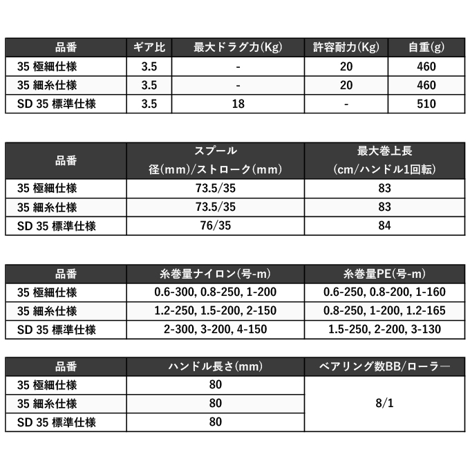 【予約商品】シマノ 24 フリーゲン 35 細 (2024年モデル) スピニングリール/投げ釣り・遠投