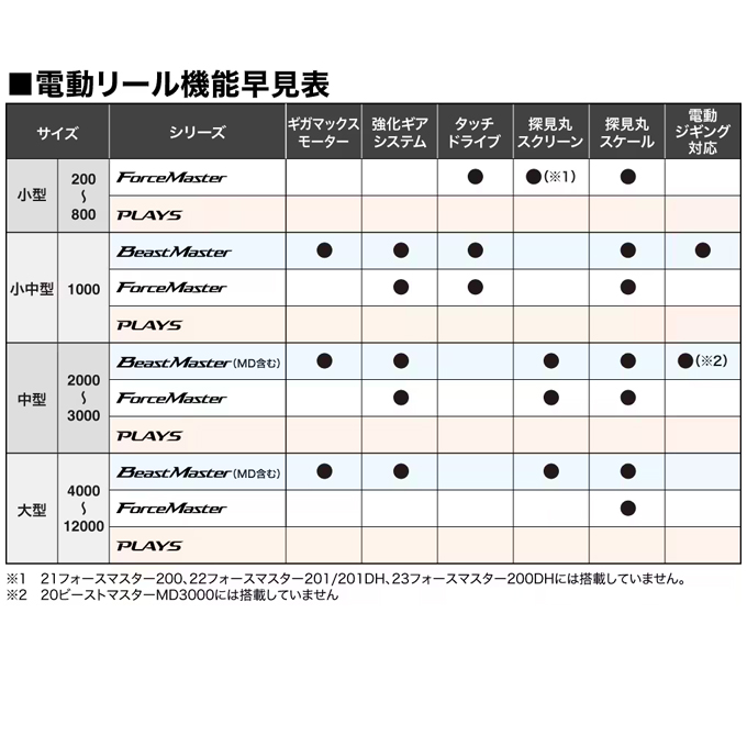 シマノ 4000 PLAYS 電動リール 動作未確認 コード付き
