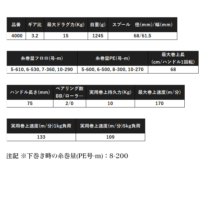 シマノ 24 プレイズ 4000 右ハンドル (2024年モデル) 電動リール