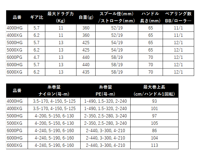 シマノ（SHIMANO） 26 ステラ SW 6000PG (2026年モデル) スピニング