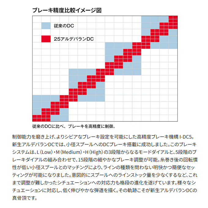 シマノ 25 アルデバラン DC 30XG 右ハンドル (2025年モデル