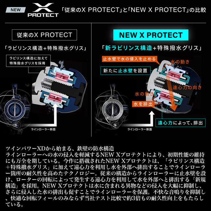 シマノ 25 ツインパワー XD 4000PG (2025年モデル) スピニング シマノ 25 ツインパワー XD 4000PG (2025年モデル) スピニング