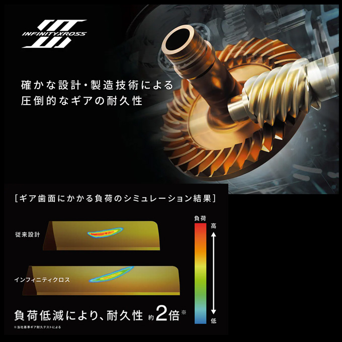 シマノ 25 ツインパワー XD C5000XG (2025年モデル) スピニング