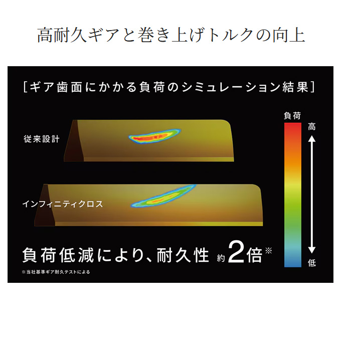 シマノ 【予約商品】シマノ 25 エクスセンス C3000MHG (2025年