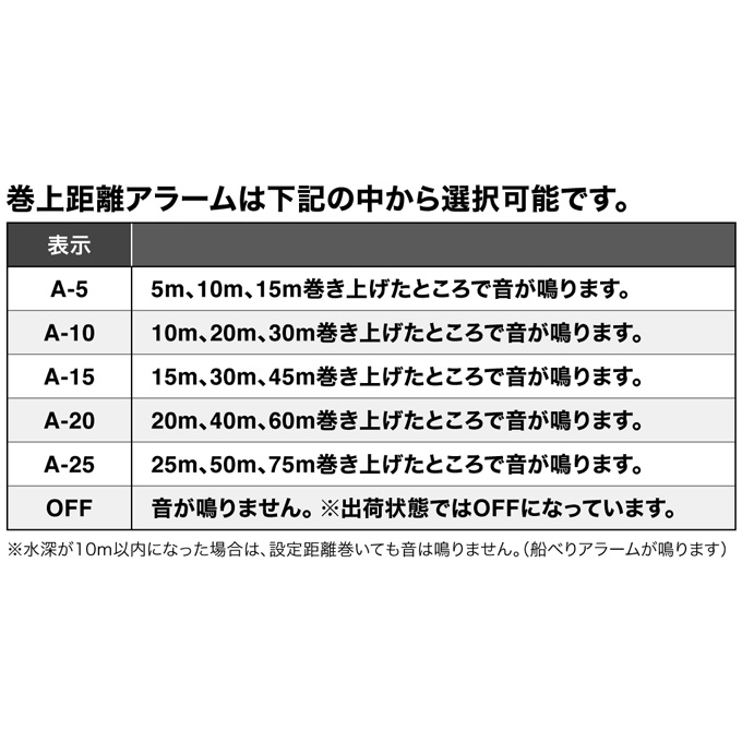 シマノ 【予約商品】シマノ 25 バルケッタ F カスタム 150DH 右