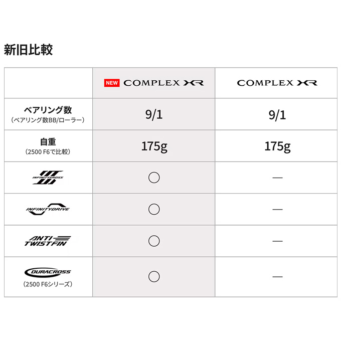 シマノ 【予約商品】シマノ 25 コンプレックス XR 2500 F6 (2025