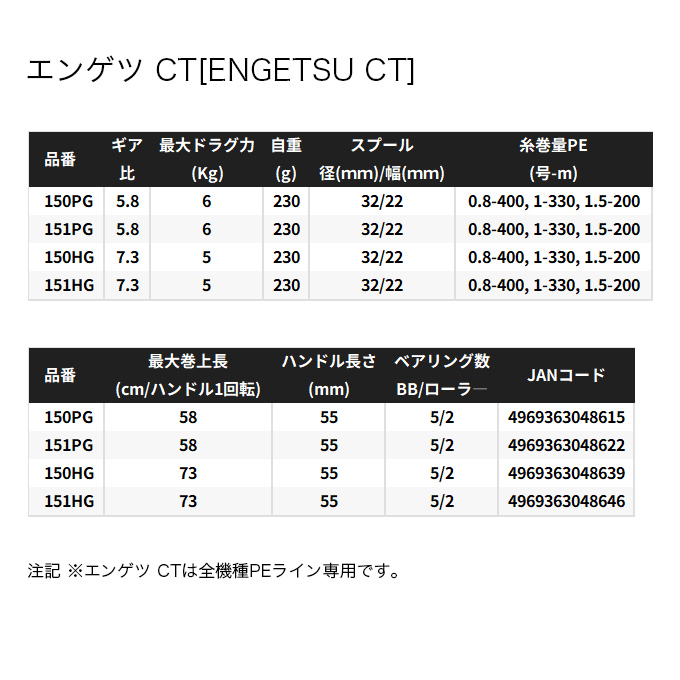 シマノ 25 炎月 エンゲツ CT 150PG 右ハンドル (2025年モデル