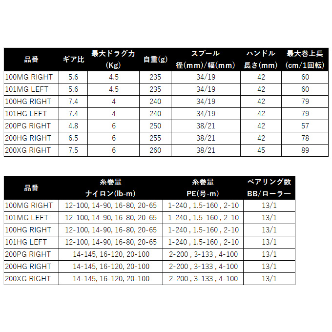 シマノ（SHIMANO） 26 カルカッタコンクエスト DC 200XG RIGHT 右