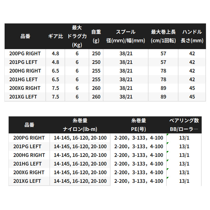 シマノ（SHIMANO） 【予約商品】シマノ 26 カルカッタコンクエスト DC