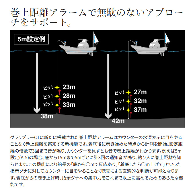 シマノ（SHIMANO） 25 グラップラー CT 150XG 右ハンドル (2025年