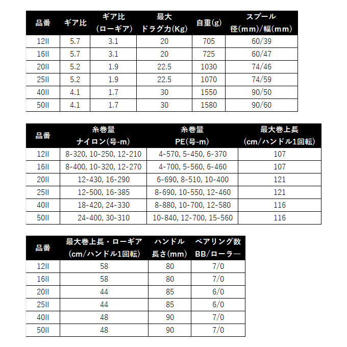 シマノ（SHIMANO） 26 タリカ 12II RIGHT 右ハンドル (2026年モデル