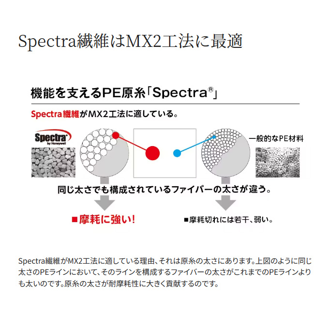 ピットブル8+ ハードブル8+ 1.2号 3個セット ハードブル 8+[LD-M48X/LD-M58X/LD-M68X/LD-M78Y] | PE | 汎用