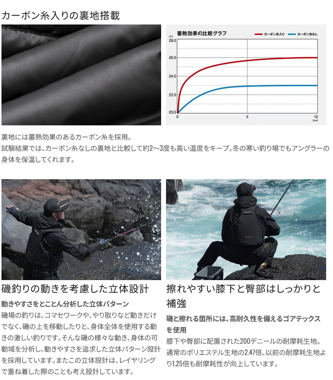 シマノ（SHIMANO） RT-133W (グレー／XL) ネクサス ゴアテックス