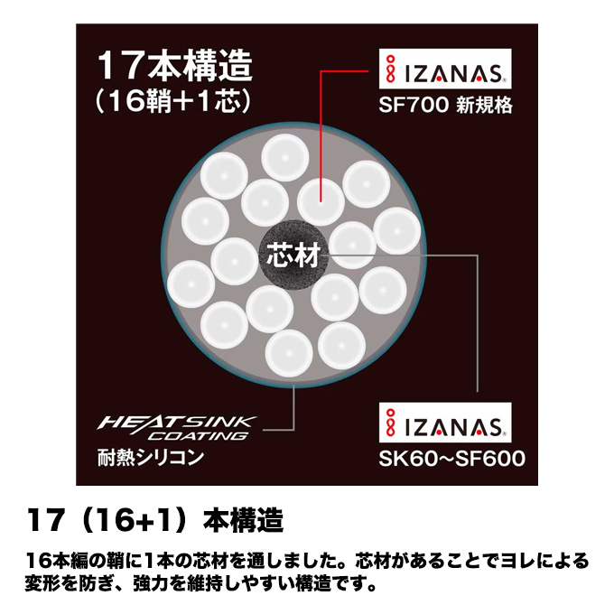 シマノ オシア 17+ PE (LD-A71Y) 8号 300m (カラー：10m x 5カラー) PE