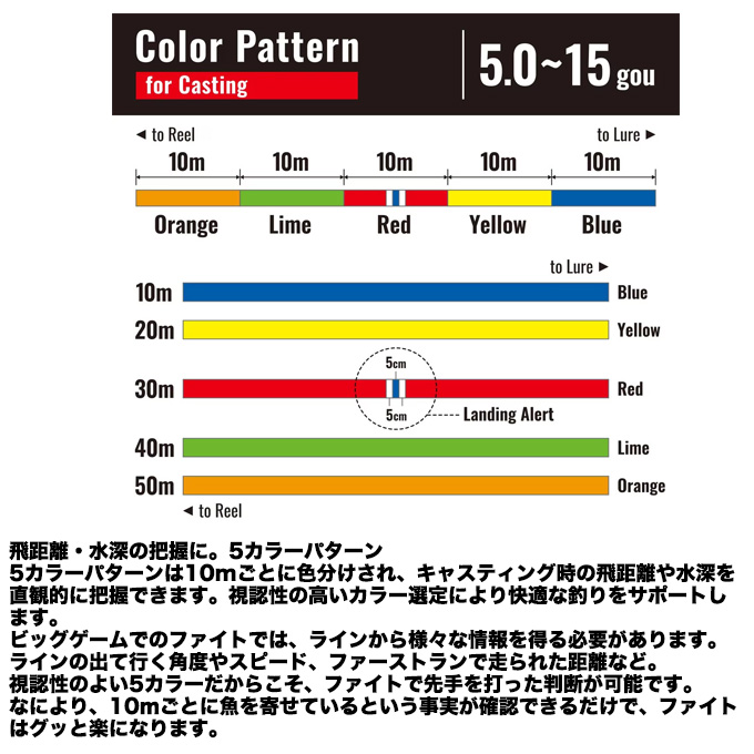 シマノ オシア 17+ PE (LD-A71Y) 10号 300m (カラー：10m x 5カラー
