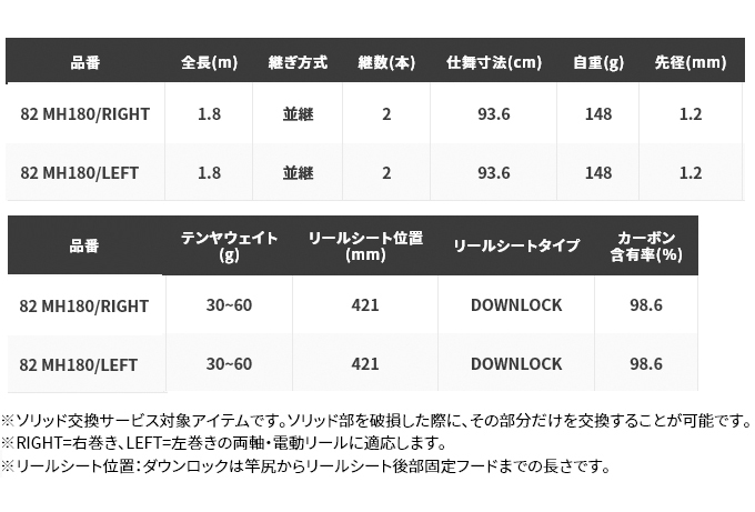 目玉商品】シマノ サーベルマスター XR テンヤ 82 MH180/RIGHT (右巻き 