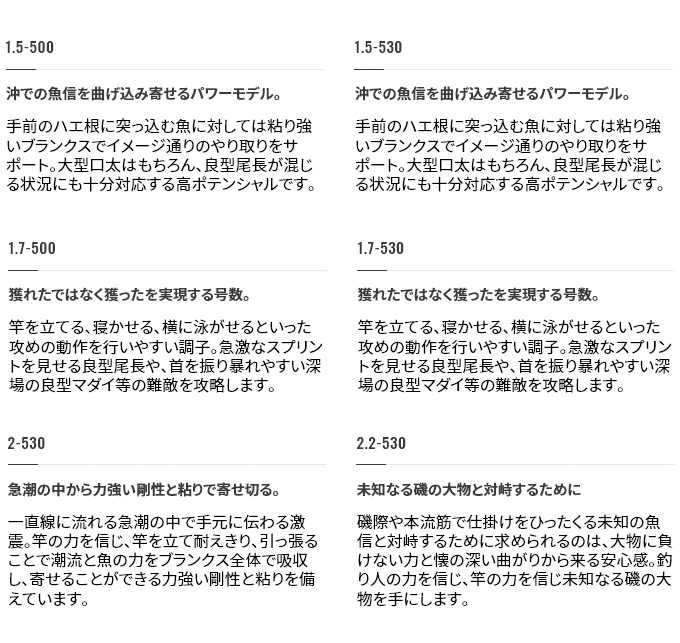 シマノ 極翔 (きょくしょう) 1.5-530 (2021年モデル) 磯竿 /(5 