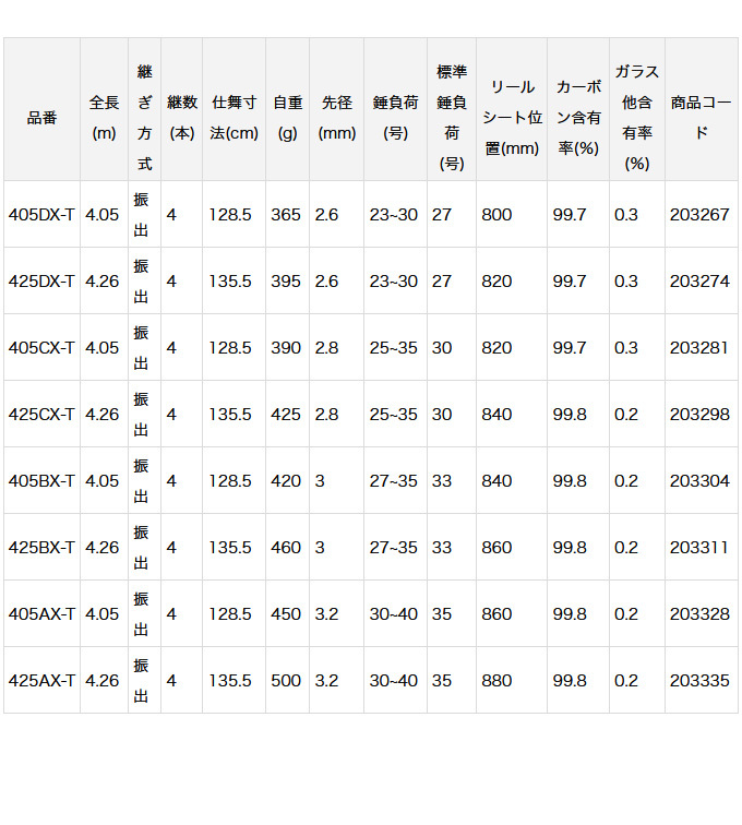シマノ（SHIMANO） 【取り寄せ商品】 21 プロセレクト (振出) (425BX-T
