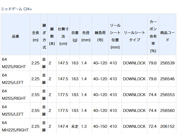 取り寄せ商品】 シマノ 20 ミッドゲーム CI4+ (73 MH225/RIGHT) (船竿