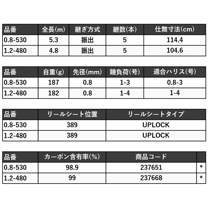 シマノ（SHIMANO） 22 ベイシス 1.2-480 (磯竿) 2023年追加モデル