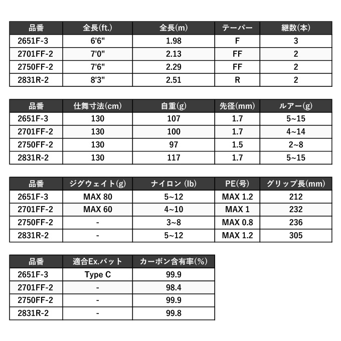 シマノ ワールドシャウラ 2701FF-2 (SICガイドモデル) スピニングモデル/フリースタイル/バスロッド /(5)