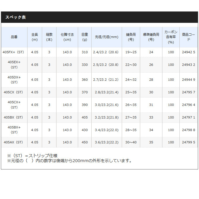 シマノ（SHIMANO） 【取り寄せ商品】 キス スペシャル (並継