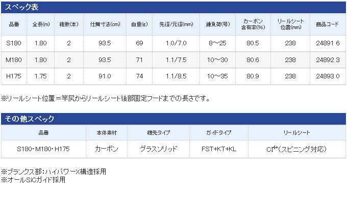 なシマノオ シマノ 9 つり具のマルニシ Paypayモール店 通販 Paypayモール ベイ