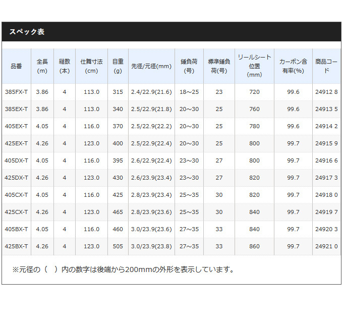 シマノ（SHIMANO） 【取り寄せ商品】 サーフチェイサー (振出) 425BX-T