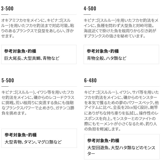 シマノ 22 ライアーム BG 5-500 (2022年モデル) 磯竿/ビッグゲーム /(5