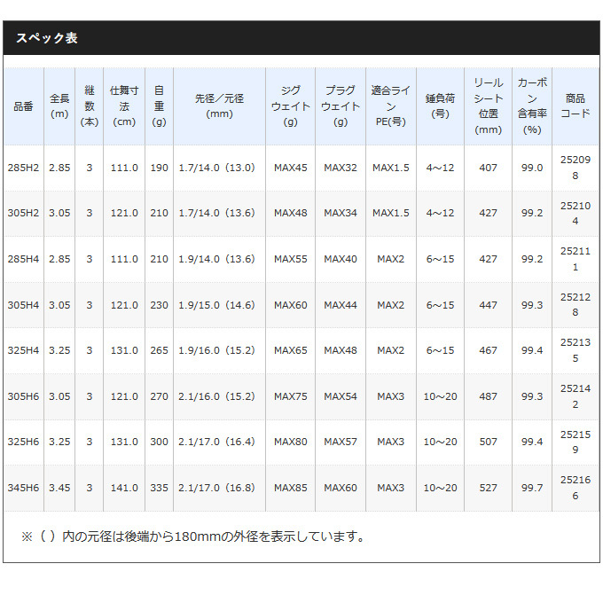 シマノ ボーダレス 並継285H2 極美品 保証書あり フィッシング ロッド