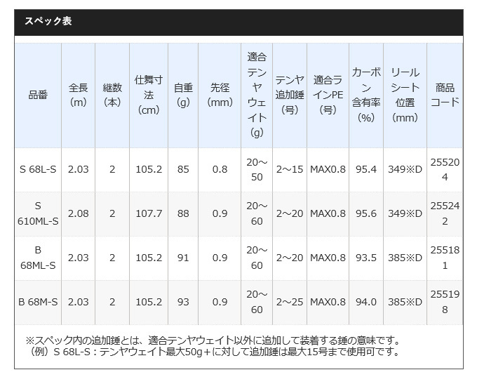 シマノ サーベルマスター BB スティック S 68L-S (スピニングモデル