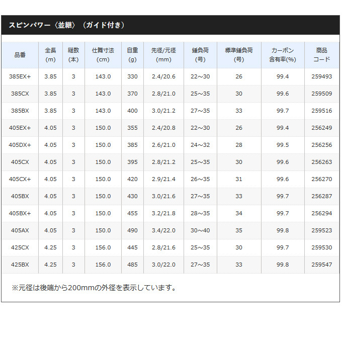 シマノ（SHIMANO） 【取り寄せ商品】 20 スピンパワー (並継) 405DX+