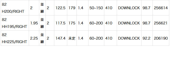 取り寄せ商品】 シマノ 20 ミッドゲーム CI4+ (64 M225/RIGHT) (船竿