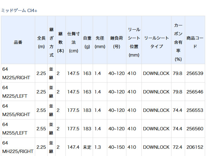 シマノ 【取り寄せ商品】 20 ミッドゲーム CI4+ (73 H190/RIGHT