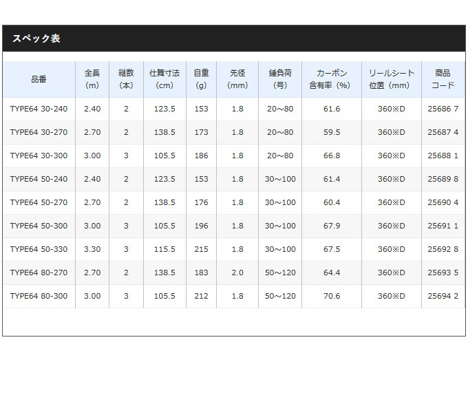 シマノ 20 シーマイティー X TYPE64 50-300(3ピース) シマノ 船竿 シマノ '20 SEAMIGHTY X(シーマイティ) TYPE64 80