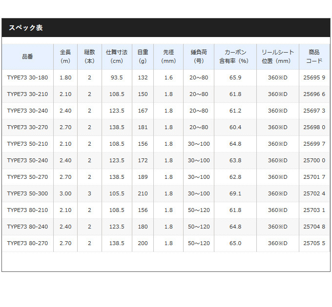 シマノ（SHIMANO） 【取り寄せ商品】 20 シーマイティ X TYPE73 30-210