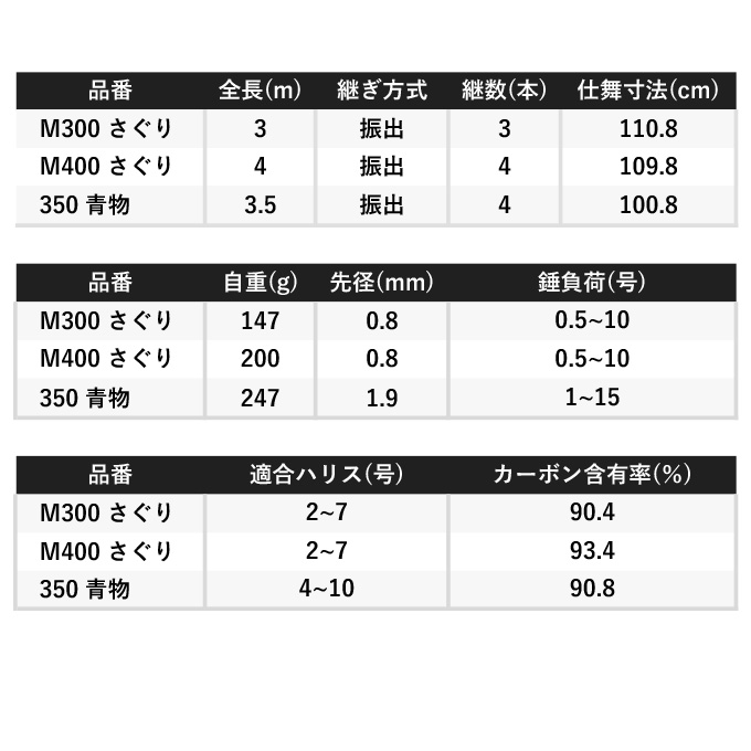 シマノ（SHIMANO） シーリア海上釣堀 M400 さぐり (2022年追加モデル