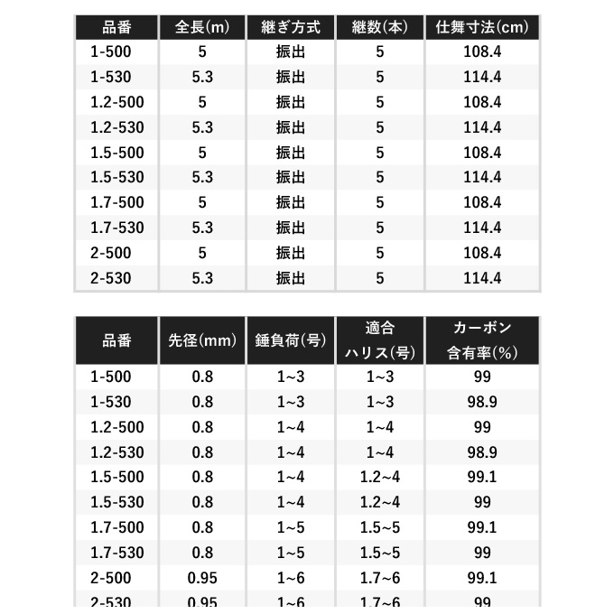 シマノ 22 BASIS ベイシス 1.2-530 (2022年モデル) 磯竿/磯釣り/フカセ釣り/メジナ/グレ /(6)