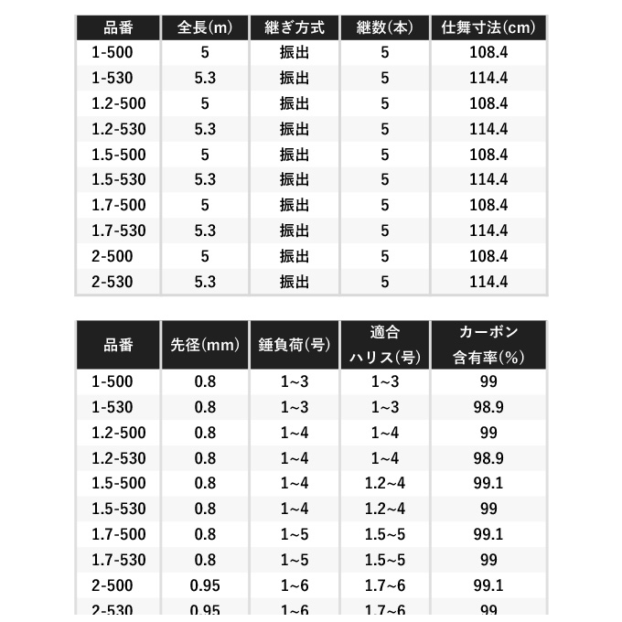 日本売りシマノ16ベイシス1.2　530 グレ　磯　フカセ　メジナ　チヌ　クロダイ ロッド