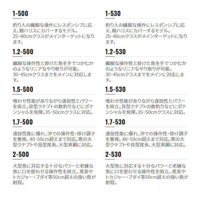 シマノ 22 BASIS ベイシス 1.7-530 (2022年モデル) 磯竿/磯釣り/フカセ