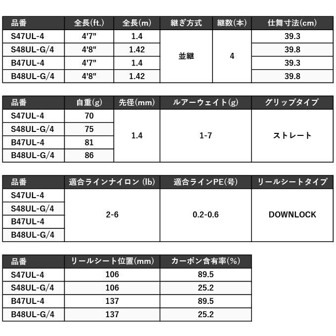 シマノ トラウトワン NS S48UL-G/4 (ロッド・釣竿) 価格比較