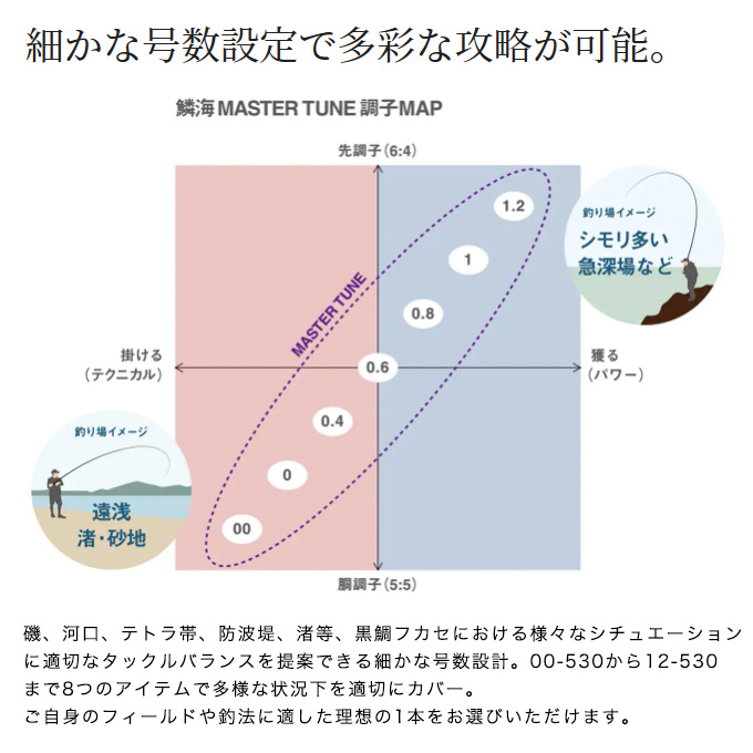 シマノ 23 鱗海マスターチューン 06-500 (2023年モデル) 磯竿/フカセ