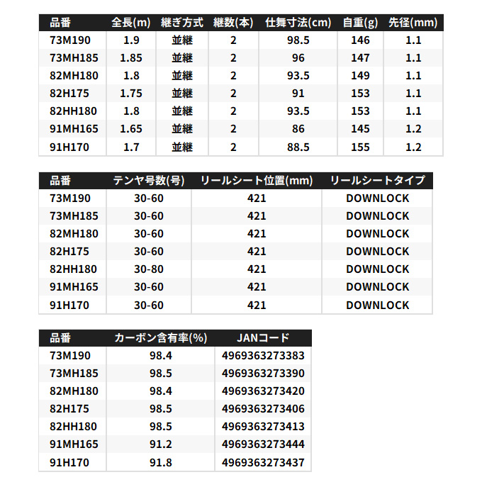 シマノ（SHIMANO） 25 サーベルマスター SS テンヤ 91H170 (船竿) 船