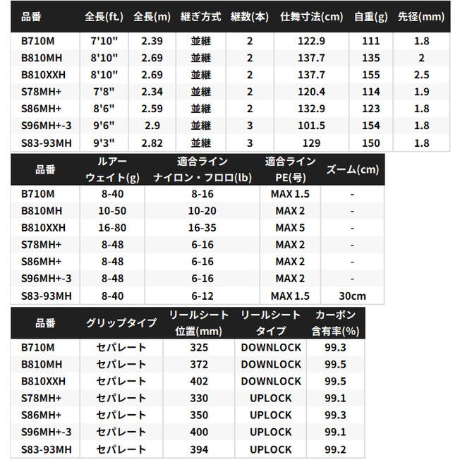 シマノ（SHIMANO） 26 ハードロッカー エクスチューン S96MH+-3