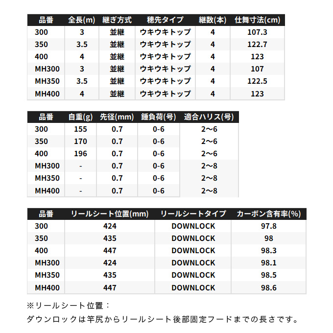 最終値下げ‼️極美used 海上釣り堀 シマノ シーリア ベイトサグリ300