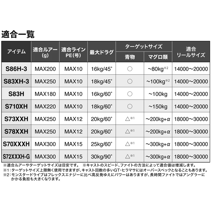 シマノ（SHIMANO） 【予約商品】シマノ 26 オシアプラッガー BG