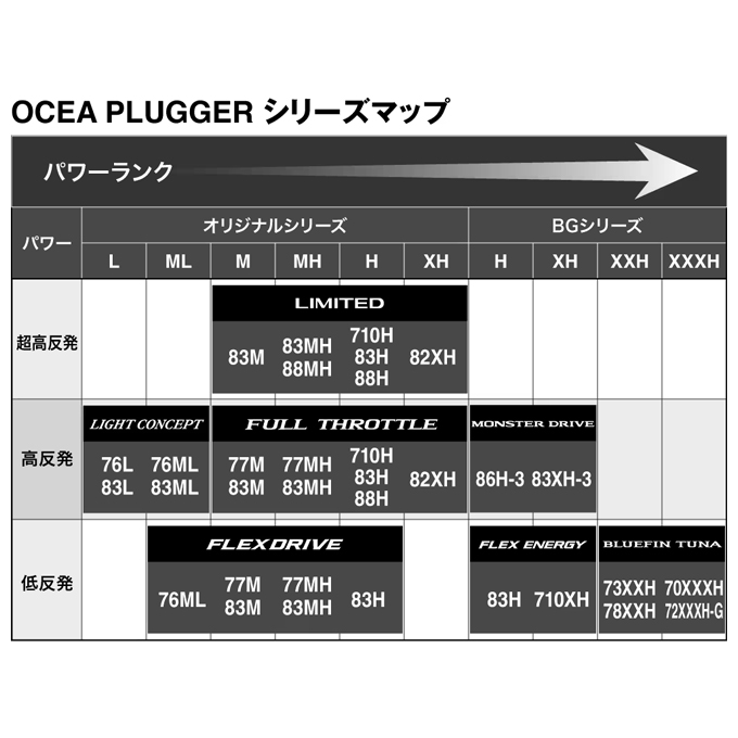 シマノ（SHIMANO） 【予約商品】シマノ 26 オシアプラッガー BG