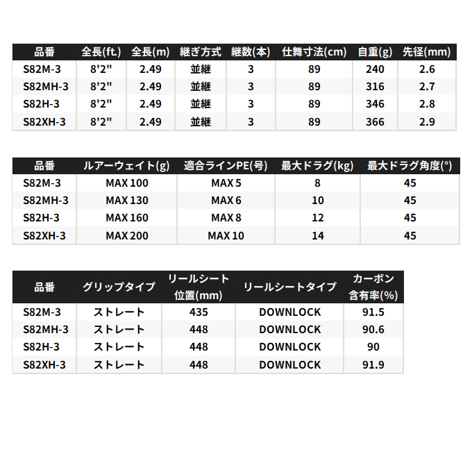 シマノ（SHIMANO） 26 グラップラー GRAPPLER TYPE C 3ピース S82H-3
