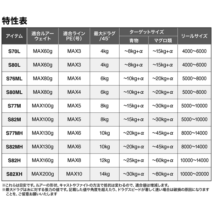 シマノ（SHIMANO） 26 グラップラー GRAPPLER TYPE C 3ピース S82MH-3