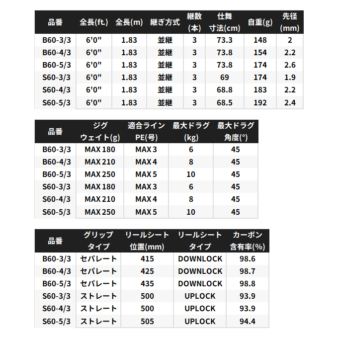 シマノ（SHIMANO） 26 グラップラー GRAPPLER TYPE J 3ピース S60-4/3